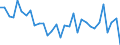CN 8105 /Exports /Unit = Prices (Euro/ton) /Partner: United Kingdom(Excluding Northern Ireland) /Reporter: Eur27_2020 /8105:Cobalt Mattes and Other Intermediate Products of Cobalt Metallurgy; Cobalt and Articles Thereof, N.e.s.; Cobalt Waste and Scrap (Excl. ash and Residues Containing Cobalt)