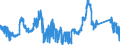 CN 8105 /Exports /Unit = Prices (Euro/ton) /Partner: Belgium /Reporter: Eur27_2020 /8105:Cobalt Mattes and Other Intermediate Products of Cobalt Metallurgy; Cobalt and Articles Thereof, N.e.s.; Cobalt Waste and Scrap (Excl. ash and Residues Containing Cobalt)