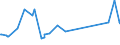 CN 8105 /Exports /Unit = Prices (Euro/ton) /Partner: Iceland /Reporter: Eur27_2020 /8105:Cobalt Mattes and Other Intermediate Products of Cobalt Metallurgy; Cobalt and Articles Thereof, N.e.s.; Cobalt Waste and Scrap (Excl. ash and Residues Containing Cobalt)