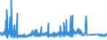 CN 8105 /Exports /Unit = Prices (Euro/ton) /Partner: Sweden /Reporter: Eur27_2020 /8105:Cobalt Mattes and Other Intermediate Products of Cobalt Metallurgy; Cobalt and Articles Thereof, N.e.s.; Cobalt Waste and Scrap (Excl. ash and Residues Containing Cobalt)