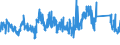 CN 8105 /Exports /Unit = Prices (Euro/ton) /Partner: Turkey /Reporter: Eur27_2020 /8105:Cobalt Mattes and Other Intermediate Products of Cobalt Metallurgy; Cobalt and Articles Thereof, N.e.s.; Cobalt Waste and Scrap (Excl. ash and Residues Containing Cobalt)