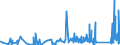 CN 8105 /Exports /Unit = Prices (Euro/ton) /Partner: Estonia /Reporter: Eur27_2020 /8105:Cobalt Mattes and Other Intermediate Products of Cobalt Metallurgy; Cobalt and Articles Thereof, N.e.s.; Cobalt Waste and Scrap (Excl. ash and Residues Containing Cobalt)