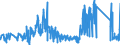 CN 8105 /Exports /Unit = Prices (Euro/ton) /Partner: Slovakia /Reporter: Eur27_2020 /8105:Cobalt Mattes and Other Intermediate Products of Cobalt Metallurgy; Cobalt and Articles Thereof, N.e.s.; Cobalt Waste and Scrap (Excl. ash and Residues Containing Cobalt)