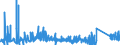 CN 8105 /Exports /Unit = Prices (Euro/ton) /Partner: Romania /Reporter: Eur27_2020 /8105:Cobalt Mattes and Other Intermediate Products of Cobalt Metallurgy; Cobalt and Articles Thereof, N.e.s.; Cobalt Waste and Scrap (Excl. ash and Residues Containing Cobalt)