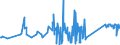 CN 8105 /Exports /Unit = Prices (Euro/ton) /Partner: Albania /Reporter: Eur27_2020 /8105:Cobalt Mattes and Other Intermediate Products of Cobalt Metallurgy; Cobalt and Articles Thereof, N.e.s.; Cobalt Waste and Scrap (Excl. ash and Residues Containing Cobalt)