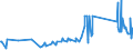 CN 8105 /Exports /Unit = Prices (Euro/ton) /Partner: Moldova /Reporter: Eur27_2020 /8105:Cobalt Mattes and Other Intermediate Products of Cobalt Metallurgy; Cobalt and Articles Thereof, N.e.s.; Cobalt Waste and Scrap (Excl. ash and Residues Containing Cobalt)