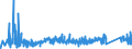 CN 8105 /Exports /Unit = Prices (Euro/ton) /Partner: Russia /Reporter: Eur27_2020 /8105:Cobalt Mattes and Other Intermediate Products of Cobalt Metallurgy; Cobalt and Articles Thereof, N.e.s.; Cobalt Waste and Scrap (Excl. ash and Residues Containing Cobalt)