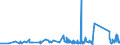 CN 8105 /Exports /Unit = Prices (Euro/ton) /Partner: Kasakhstan /Reporter: Eur27_2020 /8105:Cobalt Mattes and Other Intermediate Products of Cobalt Metallurgy; Cobalt and Articles Thereof, N.e.s.; Cobalt Waste and Scrap (Excl. ash and Residues Containing Cobalt)