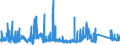 CN 8105 /Exports /Unit = Prices (Euro/ton) /Partner: Slovenia /Reporter: Eur27_2020 /8105:Cobalt Mattes and Other Intermediate Products of Cobalt Metallurgy; Cobalt and Articles Thereof, N.e.s.; Cobalt Waste and Scrap (Excl. ash and Residues Containing Cobalt)