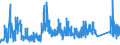 CN 8105 /Exports /Unit = Prices (Euro/ton) /Partner: Croatia /Reporter: Eur27_2020 /8105:Cobalt Mattes and Other Intermediate Products of Cobalt Metallurgy; Cobalt and Articles Thereof, N.e.s.; Cobalt Waste and Scrap (Excl. ash and Residues Containing Cobalt)