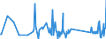 CN 8105 /Exports /Unit = Prices (Euro/ton) /Partner: Kosovo /Reporter: Eur27_2020 /8105:Cobalt Mattes and Other Intermediate Products of Cobalt Metallurgy; Cobalt and Articles Thereof, N.e.s.; Cobalt Waste and Scrap (Excl. ash and Residues Containing Cobalt)