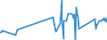 CN 8105 /Exports /Unit = Prices (Euro/ton) /Partner: Montenegro /Reporter: Eur27_2020 /8105:Cobalt Mattes and Other Intermediate Products of Cobalt Metallurgy; Cobalt and Articles Thereof, N.e.s.; Cobalt Waste and Scrap (Excl. ash and Residues Containing Cobalt)