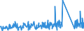 CN 8105 /Exports /Unit = Prices (Euro/ton) /Partner: Serbia /Reporter: Eur27_2020 /8105:Cobalt Mattes and Other Intermediate Products of Cobalt Metallurgy; Cobalt and Articles Thereof, N.e.s.; Cobalt Waste and Scrap (Excl. ash and Residues Containing Cobalt)