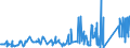 CN 8105 /Exports /Unit = Prices (Euro/ton) /Partner: Tunisia /Reporter: Eur27_2020 /8105:Cobalt Mattes and Other Intermediate Products of Cobalt Metallurgy; Cobalt and Articles Thereof, N.e.s.; Cobalt Waste and Scrap (Excl. ash and Residues Containing Cobalt)