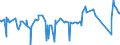 CN 8105 /Exports /Unit = Prices (Euro/ton) /Partner: Ivory Coast /Reporter: Eur27_2020 /8105:Cobalt Mattes and Other Intermediate Products of Cobalt Metallurgy; Cobalt and Articles Thereof, N.e.s.; Cobalt Waste and Scrap (Excl. ash and Residues Containing Cobalt)