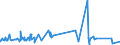CN 8105 /Exports /Unit = Prices (Euro/ton) /Partner: Congo (Dem. Rep.) /Reporter: Eur27_2020 /8105:Cobalt Mattes and Other Intermediate Products of Cobalt Metallurgy; Cobalt and Articles Thereof, N.e.s.; Cobalt Waste and Scrap (Excl. ash and Residues Containing Cobalt)
