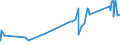 CN 8105 /Exports /Unit = Prices (Euro/ton) /Partner: Kenya /Reporter: Eur27_2020 /8105:Cobalt Mattes and Other Intermediate Products of Cobalt Metallurgy; Cobalt and Articles Thereof, N.e.s.; Cobalt Waste and Scrap (Excl. ash and Residues Containing Cobalt)