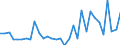CN 8106 /Exports /Unit = Prices (Euro/ton) /Partner: United Kingdom(Excluding Northern Ireland) /Reporter: Eur27_2020 /8106:Bismuth and Articles Thereof, N.e.s.; Bismuth Waste and Scrap (Excl. ash and Residues Containing Bismuth)