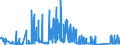 CN 8106 /Exports /Unit = Prices (Euro/ton) /Partner: Czech Rep. /Reporter: Eur27_2020 /8106:Bismuth and Articles Thereof, N.e.s.; Bismuth Waste and Scrap (Excl. ash and Residues Containing Bismuth)