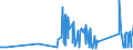 CN 8106 /Exports /Unit = Prices (Euro/ton) /Partner: Serbia /Reporter: Eur27_2020 /8106:Bismuth and Articles Thereof, N.e.s.; Bismuth Waste and Scrap (Excl. ash and Residues Containing Bismuth)