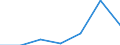 CN 81071000 /Exports /Unit = Quantities in tons /Partner: Usa /Reporter: Eur27 /81071000:Unwrought Cadmium; Powders of Cadmium; Cadmium Waste and Scrap (Excl. ash and Residues Containing Cadmium)