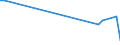 KN 81073000 /Exporte /Einheit = Preise (Euro/Tonne) /Partnerland: Daenemark /Meldeland: Eur28 /81073000:Abfälle und Schrott, aus Cadmium (Ausg. Aschen und Rückstände, Cadmium Enthaltend)