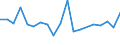 CN 81073000 /Exports /Unit = Prices (Euro/ton) /Partner: Japan /Reporter: Eur27 /81073000:Cadmium Waste and Scrap (Excl. Ashes and Residues Containing Cadmium)