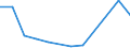 CN 81073000 /Exports /Unit = Values in 1000 Euro /Partner: Estonia /Reporter: Eur25 /81073000:Cadmium Waste and Scrap (Excl. Ashes and Residues Containing Cadmium)