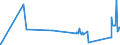KN 81083000 /Exporte /Einheit = Preise (Euro/Tonne) /Partnerland: Irland /Meldeland: Eur27_2020 /81083000:AbfÃ¤lle und Schrott, aus Titan (Ausg. Aschen und RÃ¼ckstÃ¤nde, Titan Enthaltend)
