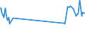 KN 81083000 /Exporte /Einheit = Preise (Euro/Tonne) /Partnerland: Malta /Meldeland: Eur27_2020 /81083000:AbfÃ¤lle und Schrott, aus Titan (Ausg. Aschen und RÃ¼ckstÃ¤nde, Titan Enthaltend)