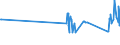 KN 81083000 /Exporte /Einheit = Preise (Euro/Tonne) /Partnerland: Zypern /Meldeland: Eur27_2020 /81083000:AbfÃ¤lle und Schrott, aus Titan (Ausg. Aschen und RÃ¼ckstÃ¤nde, Titan Enthaltend)