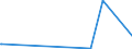 KN 81083000 /Exporte /Einheit = Preise (Euro/Tonne) /Partnerland: Indonesien /Meldeland: Eur27_2020 /81083000:AbfÃ¤lle und Schrott, aus Titan (Ausg. Aschen und RÃ¼ckstÃ¤nde, Titan Enthaltend)