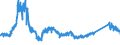 KN 81083000 /Exporte /Einheit = Preise (Euro/Tonne) /Partnerland: Intra-eur /Meldeland: Eur27_2020 /81083000:AbfÃ¤lle und Schrott, aus Titan (Ausg. Aschen und RÃ¼ckstÃ¤nde, Titan Enthaltend)