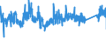 CN 8108 /Exports /Unit = Prices (Euro/ton) /Partner: Germany /Reporter: Eur27_2020 /8108:Titanium and Articles Thereof, N.e.s.; Titanium Waste and Scrap (Excl. ash and Residues Containing Titanium)