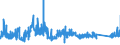 KN 8108 /Exporte /Einheit = Preise (Euro/Tonne) /Partnerland: Italien /Meldeland: Eur27_2020 /8108:Titan und Waren Daraus, A.n.g.; AbfÃ¤lle und Schrott, aus Titan (Ausg. Aschen und RÃ¼ckstÃ¤nde, Titan Enthaltend)
