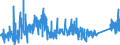 CN 8108 /Exports /Unit = Prices (Euro/ton) /Partner: Ireland /Reporter: Eur27_2020 /8108:Titanium and Articles Thereof, N.e.s.; Titanium Waste and Scrap (Excl. ash and Residues Containing Titanium)