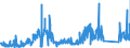 CN 8108 /Exports /Unit = Prices (Euro/ton) /Partner: Denmark /Reporter: Eur27_2020 /8108:Titanium and Articles Thereof, N.e.s.; Titanium Waste and Scrap (Excl. ash and Residues Containing Titanium)