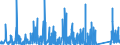KN 8108 /Exporte /Einheit = Preise (Euro/Tonne) /Partnerland: Griechenland /Meldeland: Eur27_2020 /8108:Titan und Waren Daraus, A.n.g.; AbfÃ¤lle und Schrott, aus Titan (Ausg. Aschen und RÃ¼ckstÃ¤nde, Titan Enthaltend)