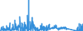 KN 8108 /Exporte /Einheit = Preise (Euro/Tonne) /Partnerland: Portugal /Meldeland: Eur27_2020 /8108:Titan und Waren Daraus, A.n.g.; AbfÃ¤lle und Schrott, aus Titan (Ausg. Aschen und RÃ¼ckstÃ¤nde, Titan Enthaltend)