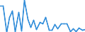 KN 8108 /Exporte /Einheit = Preise (Euro/Tonne) /Partnerland: Ver.koenigreich(Nordirland) /Meldeland: Eur27_2020 /8108:Titan und Waren Daraus, A.n.g.; AbfÃ¤lle und Schrott, aus Titan (Ausg. Aschen und RÃ¼ckstÃ¤nde, Titan Enthaltend)