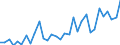 KN 8108 /Exporte /Einheit = Preise (Euro/Tonne) /Partnerland: Ver.koenigreich(Ohne Nordirland) /Meldeland: Eur27_2020 /8108:Titan und Waren Daraus, A.n.g.; AbfÃ¤lle und Schrott, aus Titan (Ausg. Aschen und RÃ¼ckstÃ¤nde, Titan Enthaltend)