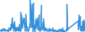 KN 8108 /Exporte /Einheit = Preise (Euro/Tonne) /Partnerland: Luxemburg /Meldeland: Eur27_2020 /8108:Titan und Waren Daraus, A.n.g.; AbfÃ¤lle und Schrott, aus Titan (Ausg. Aschen und RÃ¼ckstÃ¤nde, Titan Enthaltend)
