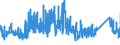 KN 8108 /Exporte /Einheit = Preise (Euro/Tonne) /Partnerland: Norwegen /Meldeland: Eur27_2020 /8108:Titan und Waren Daraus, A.n.g.; AbfÃ¤lle und Schrott, aus Titan (Ausg. Aschen und RÃ¼ckstÃ¤nde, Titan Enthaltend)