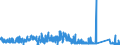 KN 8108 /Exporte /Einheit = Preise (Euro/Tonne) /Partnerland: Finnland /Meldeland: Eur27_2020 /8108:Titan und Waren Daraus, A.n.g.; AbfÃ¤lle und Schrott, aus Titan (Ausg. Aschen und RÃ¼ckstÃ¤nde, Titan Enthaltend)