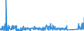 KN 8108 /Exporte /Einheit = Preise (Euro/Tonne) /Partnerland: Liechtenstein /Meldeland: Eur27_2020 /8108:Titan und Waren Daraus, A.n.g.; AbfÃ¤lle und Schrott, aus Titan (Ausg. Aschen und RÃ¼ckstÃ¤nde, Titan Enthaltend)