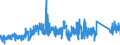 KN 8108 /Exporte /Einheit = Preise (Euro/Tonne) /Partnerland: Schweiz /Meldeland: Eur27_2020 /8108:Titan und Waren Daraus, A.n.g.; AbfÃ¤lle und Schrott, aus Titan (Ausg. Aschen und RÃ¼ckstÃ¤nde, Titan Enthaltend)
