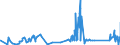 KN 8108 /Exporte /Einheit = Preise (Euro/Tonne) /Partnerland: Andorra /Meldeland: Eur27_2020 /8108:Titan und Waren Daraus, A.n.g.; AbfÃ¤lle und Schrott, aus Titan (Ausg. Aschen und RÃ¼ckstÃ¤nde, Titan Enthaltend)