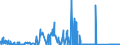 KN 8108 /Exporte /Einheit = Preise (Euro/Tonne) /Partnerland: Estland /Meldeland: Eur27_2020 /8108:Titan und Waren Daraus, A.n.g.; AbfÃ¤lle und Schrott, aus Titan (Ausg. Aschen und RÃ¼ckstÃ¤nde, Titan Enthaltend)