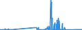 KN 8108 /Exporte /Einheit = Preise (Euro/Tonne) /Partnerland: Lettland /Meldeland: Eur27_2020 /8108:Titan und Waren Daraus, A.n.g.; AbfÃ¤lle und Schrott, aus Titan (Ausg. Aschen und RÃ¼ckstÃ¤nde, Titan Enthaltend)