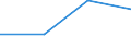 KN 8108 /Exporte /Einheit = Preise (Euro/Tonne) /Partnerland: Sowjetunion /Meldeland: Eur27 /8108:Titan und Waren Daraus, A.n.g.; AbfÃ¤lle und Schrott, aus Titan (Ausg. Aschen und RÃ¼ckstÃ¤nde, Titan Enthaltend)